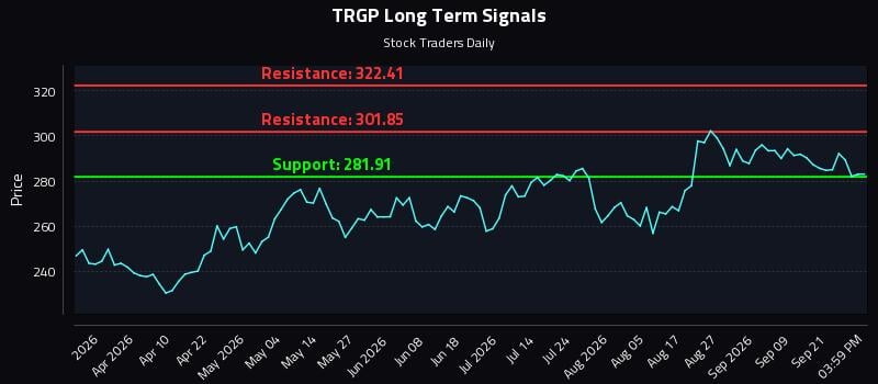 TRGP Long Term Analysis for September 24 2026 TRGP Long Term Analysis for September 24 2026