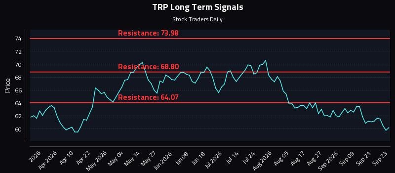 TRP