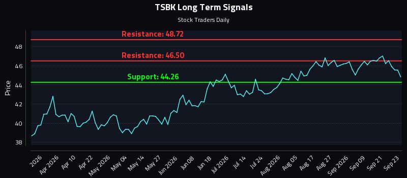 TSBK