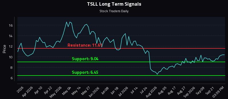 TSLL