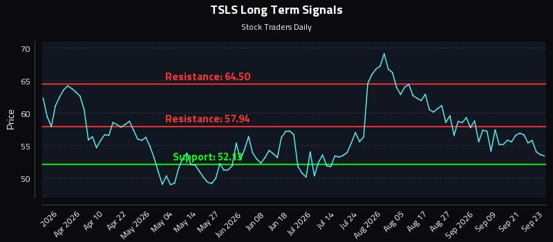 TSLS