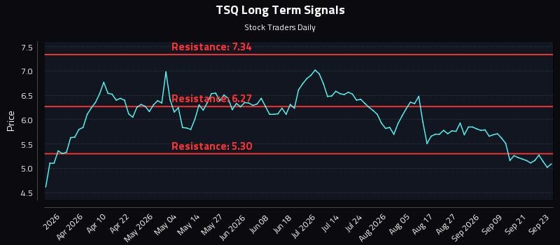 TSQ Long Term Analysis for September 24 2026 TSQ Long Term Analysis for September 24 2026