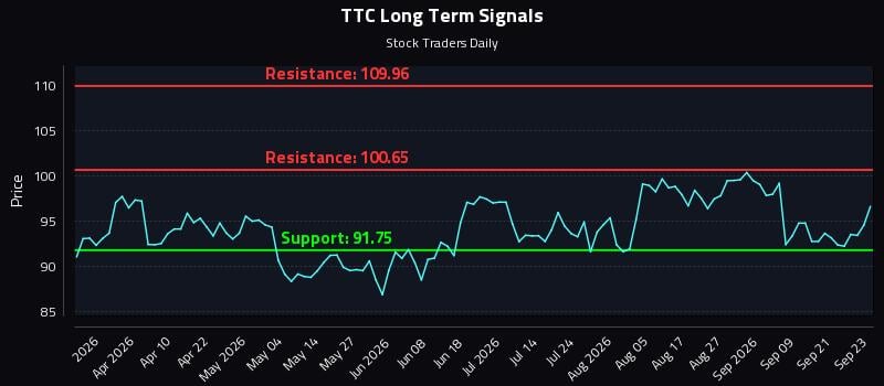 TTC Long Term Analysis for September 24 2026 TTC Long Term Analysis for September 24 2026