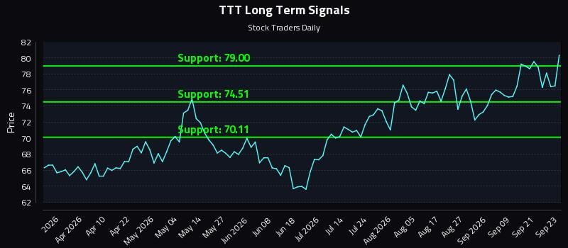 TTT Long Term Analysis for September 24 2026 TTT Long Term Analysis for September 24 2026