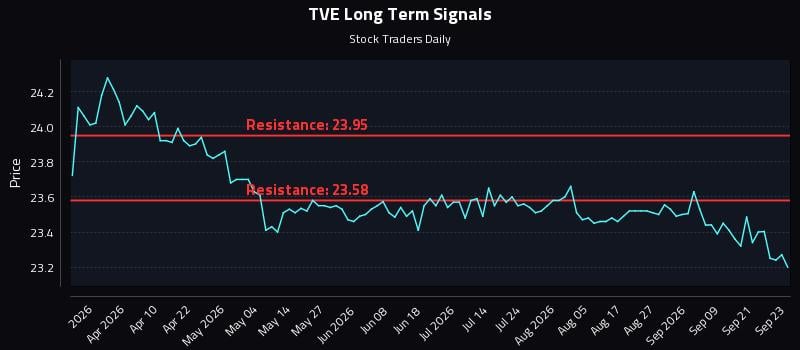 TVE Long Term Analysis for September 24 2026 TVE Long Term Analysis for September 24 2026