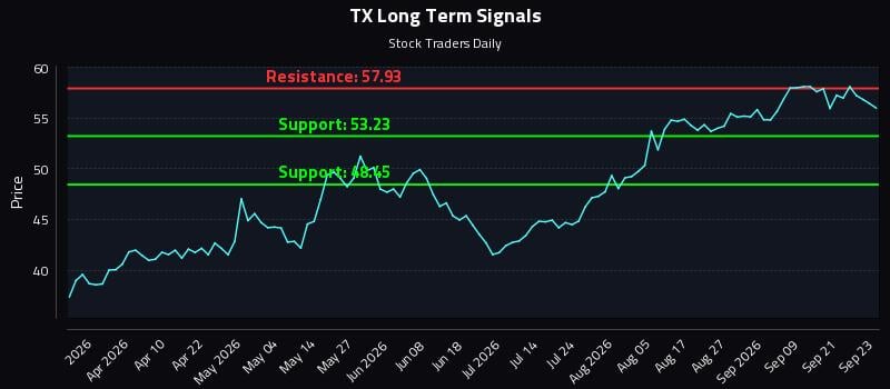 TX Long Term Analysis for September 24 2026 TX Long Term Analysis for September 24 2026