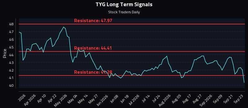 TYG Long Term Analysis for September 24 2026 TYG Long Term Analysis for September 24 2026