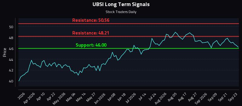 UBSI