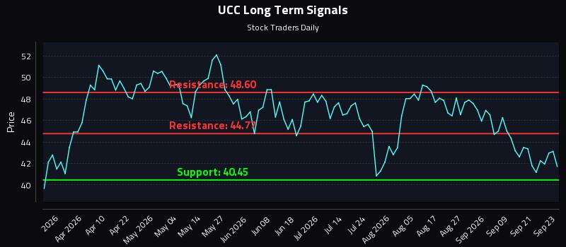 UCC Long Term Analysis for September 24 2026 UCC Long Term Analysis for September 24 2026