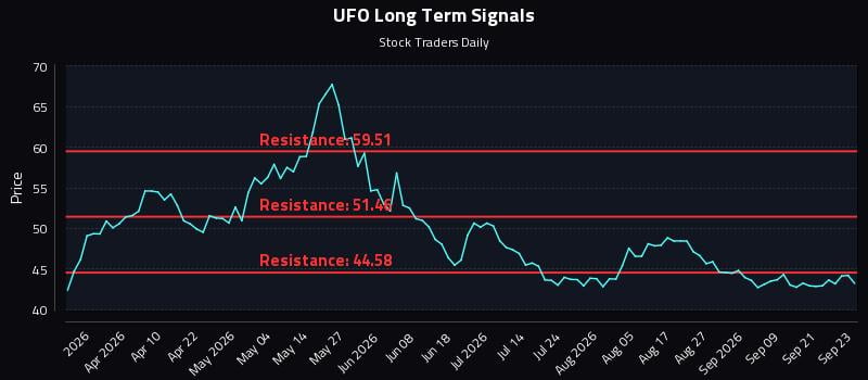UFO Long Term Analysis for September 24 2026 UFO Long Term Analysis for September 24 2026
