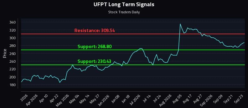 UFPT