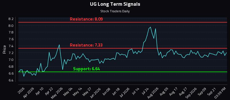 UG Long Term Analysis for September 24 2026 UG Long Term Analysis for September 24 2026