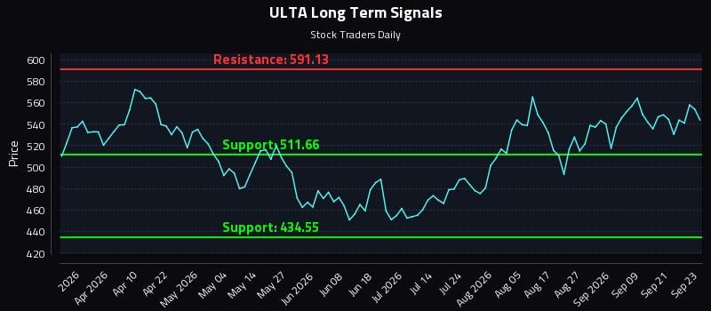 ULTA Long Term Analysis for September 24 2026 ULTA Long Term Analysis for September 24 2026