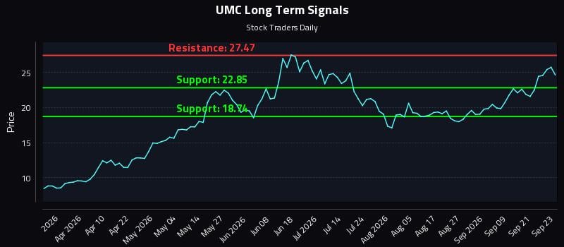 UMC