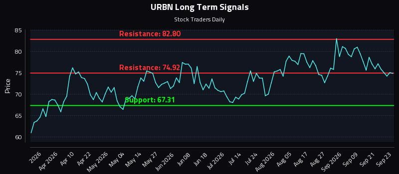 URBN