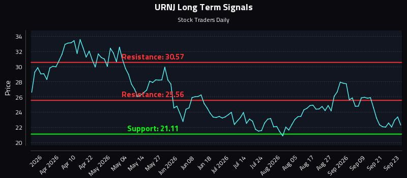URNJ