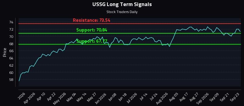 USSG Long Term Analysis for September 24 2026 USSG Long Term Analysis for September 24 2026