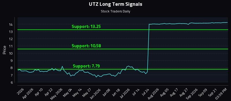 UTZ