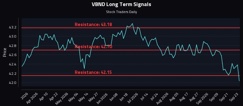 VBND Long Term Analysis for September 24 2026 VBND Long Term Analysis for September 24 2026