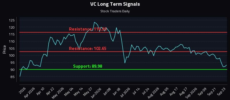 VC Long Term Analysis for September 24 2026 VC Long Term Analysis for September 24 2026