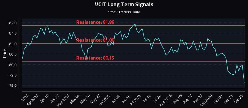 VCIT Long Term Analysis for September 24 2026 VCIT Long Term Analysis for September 24 2026