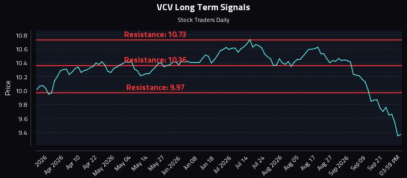 VCV Long Term Analysis for September 24 2026 VCV Long Term Analysis for September 24 2026