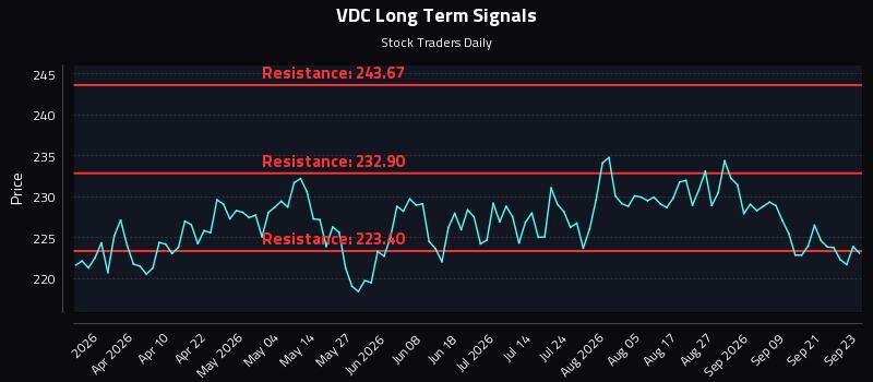VDC Long Term Analysis for September 24 2026 VDC Long Term Analysis for September 24 2026