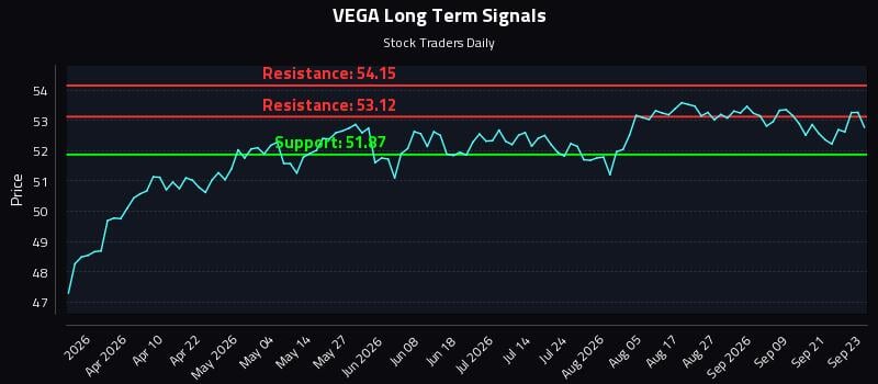 VEGA Long Term Analysis for September 24 2026 VEGA Long Term Analysis for September 24 2026