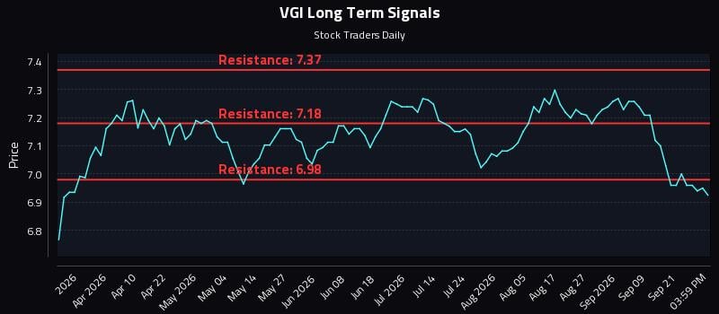 VGI Long Term Analysis for September 24 2026 VGI Long Term Analysis for September 24 2026
