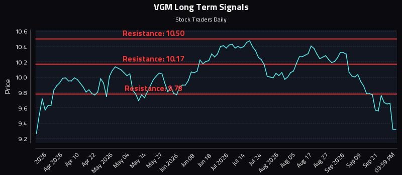 VGM Long Term Analysis for September 24 2026 VGM Long Term Analysis for September 24 2026