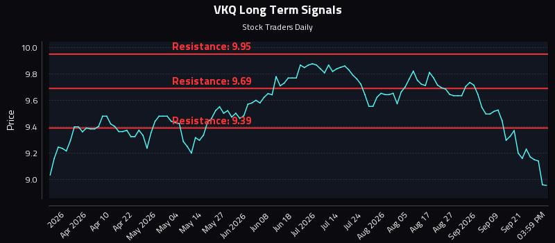 VKQ Long Term Analysis for September 24 2026
