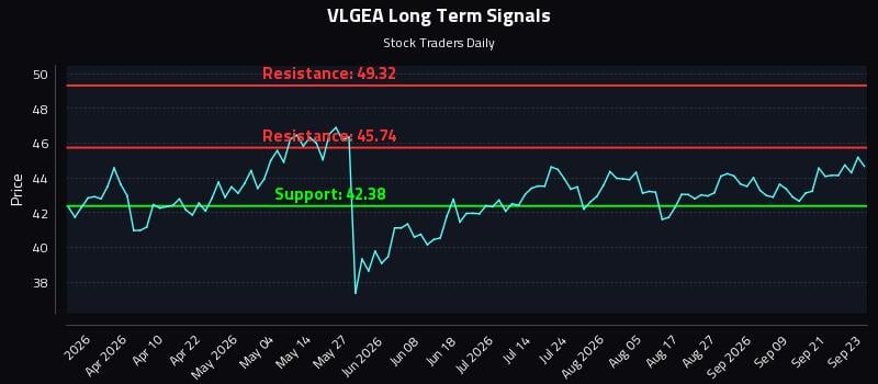 VLGEA