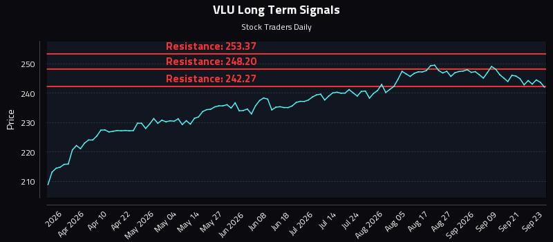 VLU Long Term Analysis for September 24 2026 VLU Long Term Analysis for September 24 2026