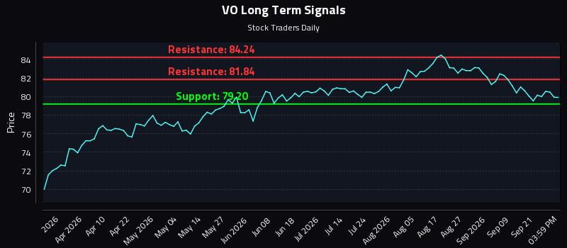 VO Long Term Analysis for September 24 2026