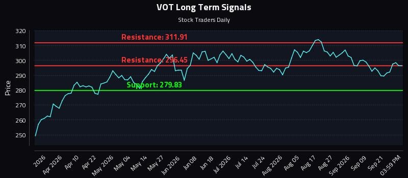 VOT Long Term Analysis for September 24 2026 VOT Long Term Analysis for September 24 2026