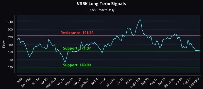 VRSK Long Term Analysis for September 24 2026 VRSK Long Term Analysis for September 24 2026