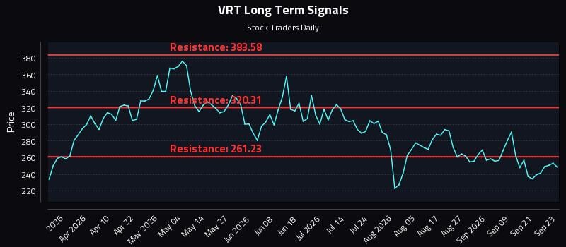 VRT Long Term Analysis for September 24 2026 VRT Long Term Analysis for September 24 2026
