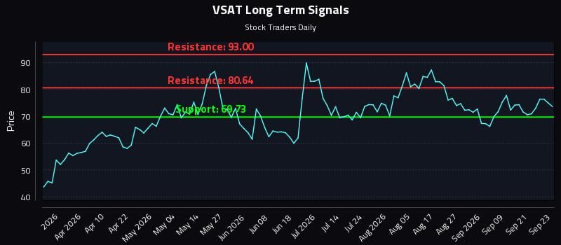 VSAT Long Term Analysis for September 24 2026 VSAT Long Term Analysis for September 24 2026