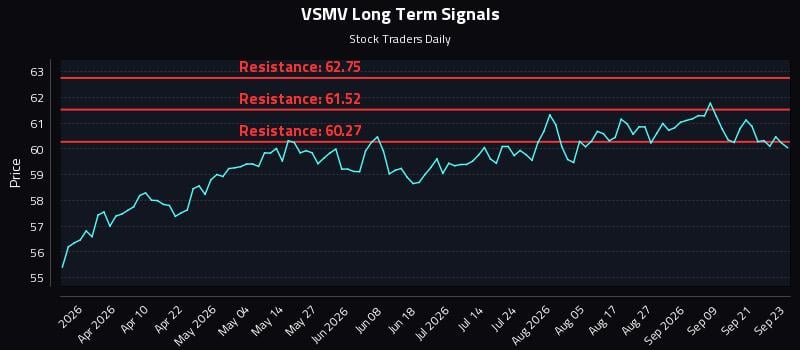 VSMV Long Term Analysis for September 24 2026 VSMV Long Term Analysis for September 24 2026