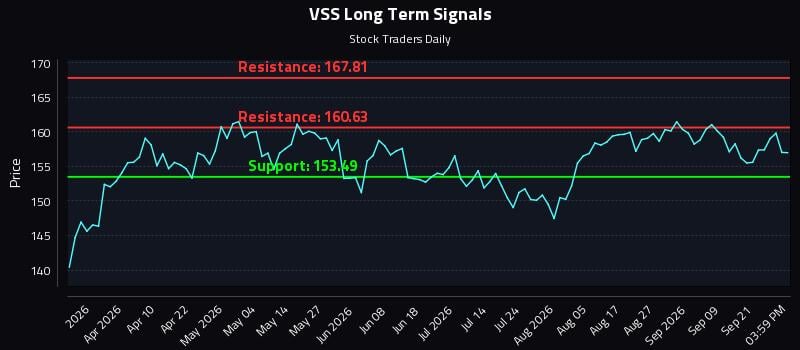 VSS Long Term Analysis for September 24 2026 VSS Long Term Analysis for September 24 2026