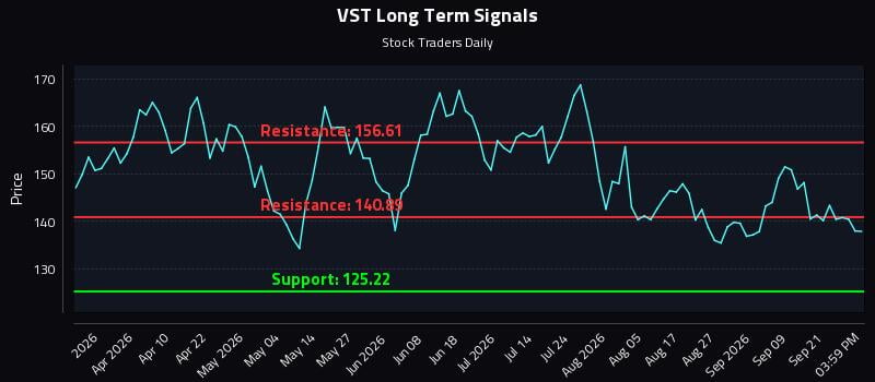 VST Long Term Analysis for September 24 2026 VST Long Term Analysis for September 24 2026
