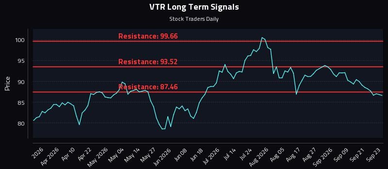 VTR