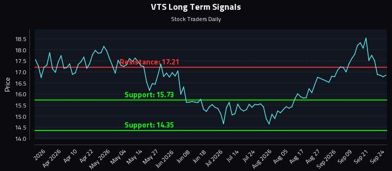 VTS