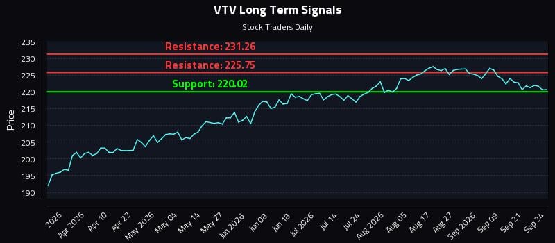 VTV Long Term Analysis for September 24 2026 VTV Long Term Analysis for September 24 2026