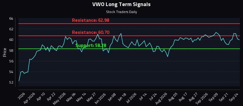 VWO Long Term Analysis for September 24 2026 VWO Long Term Analysis for September 24 2026