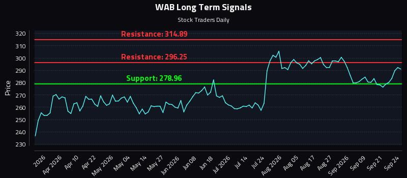 WAB Long Term Analysis for September 24 2026 WAB Long Term Analysis for September 24 2026