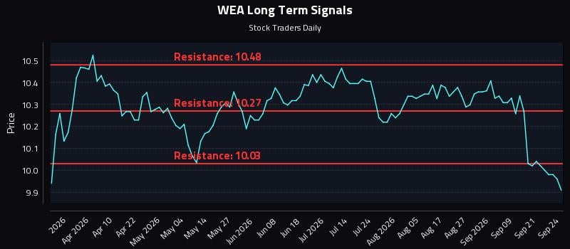 WEA Long Term Analysis for September 24 2026 WEA Long Term Analysis for September 24 2026