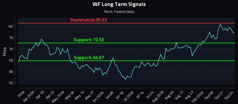 WF Long Term Analysis for September 24 2026 WF Long Term Analysis for September 24 2026