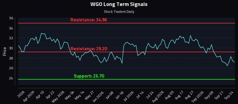 WGO Long Term Analysis for September 24 2026 WGO Long Term Analysis for September 24 2026
