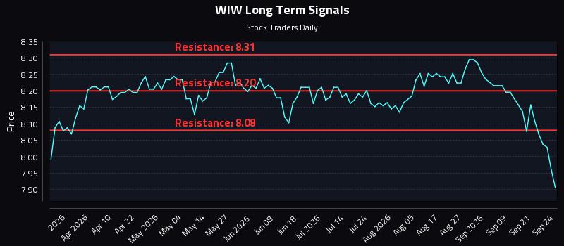 WIW Long Term Analysis for September 24 2026 WIW Long Term Analysis for September 24 2026
